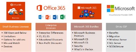 Office 365 choices .